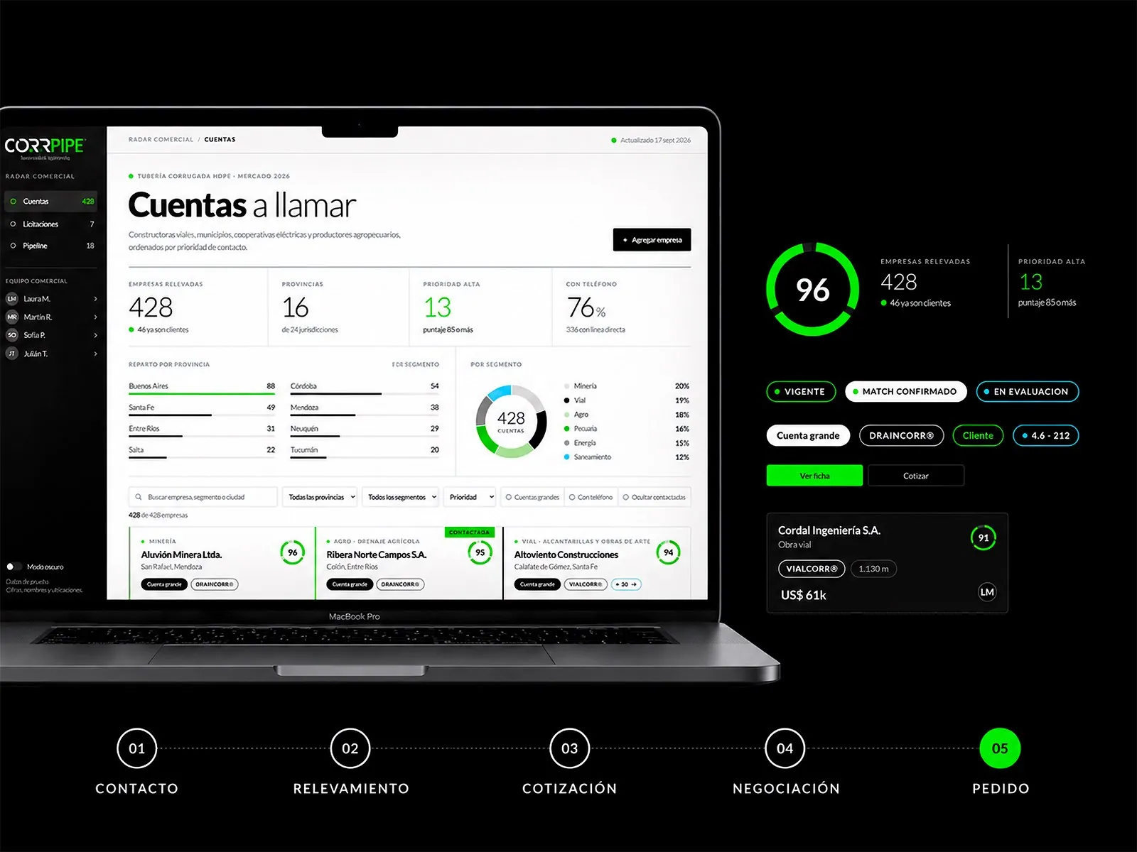 CRM — Desarrollo de sistemas a medida